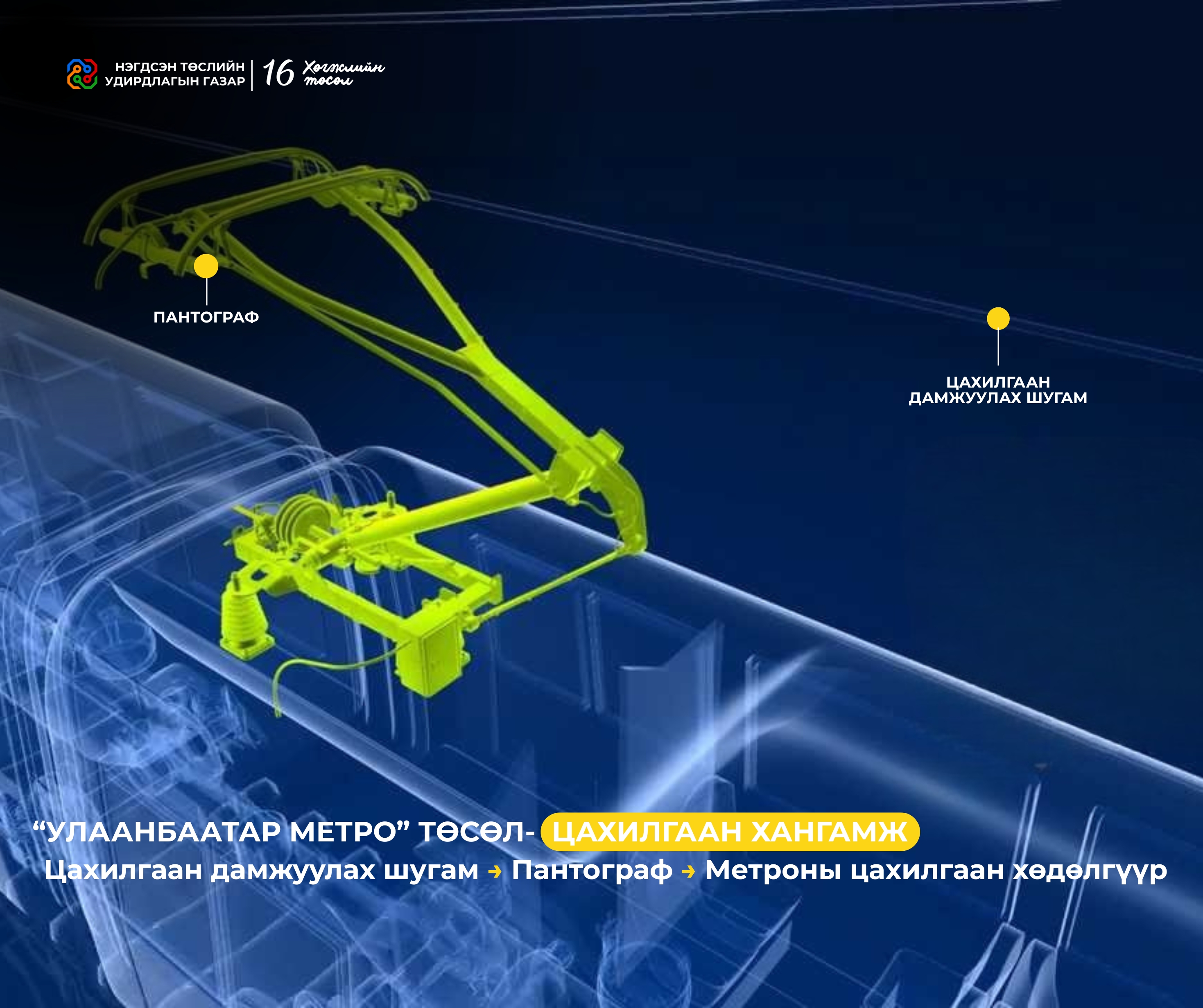 УЛААНБААТАР МЕТРО" ТӨСӨЛ-МЕТРОНЫ ГАЛТ ТЭРЭГ ИНГЭЖ АЖИЛЛАДАГ