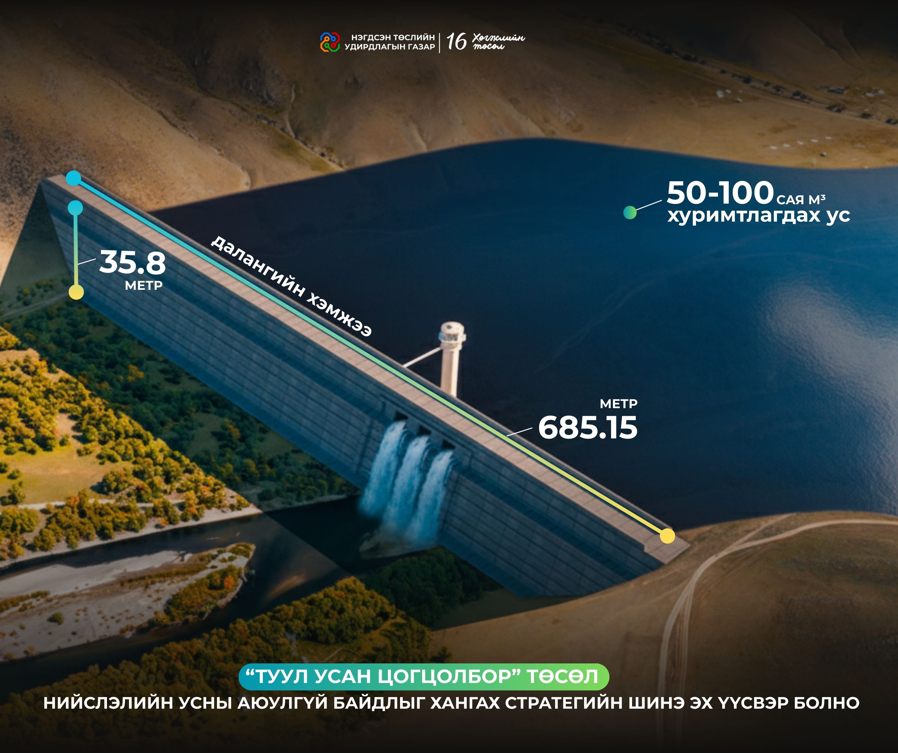 ТУУЛ УСАН ЦОГЦОЛБОР ТӨСӨЛ НЬ НИЙСЛЭЛИЙН УСНЫ АЮУЛГҮЙ БАЙДЛЫГ ХАНГАХ СТРАТЕГИЙН ШИНЭ ЭХ ҮҮСВЭР БОЛНО