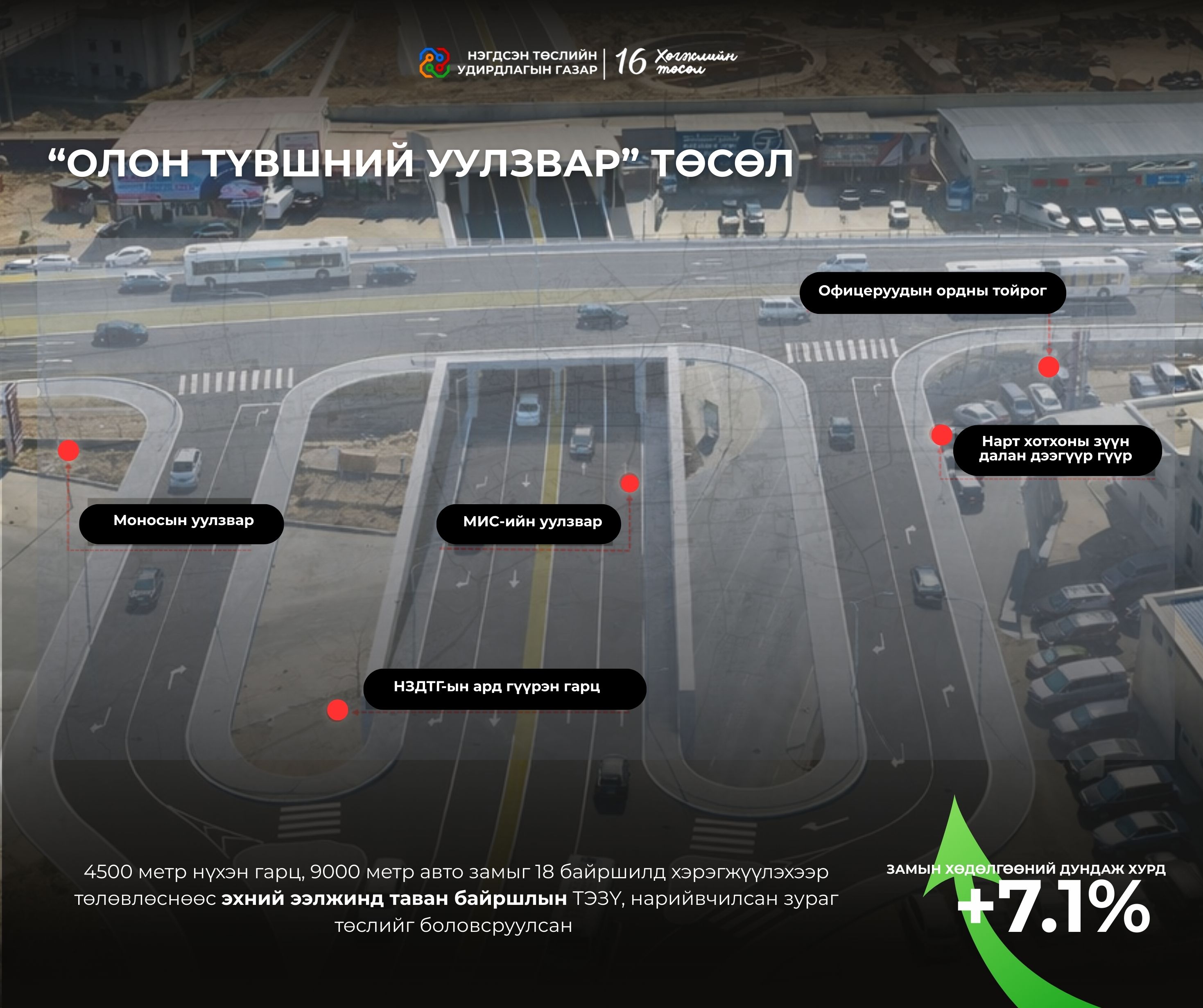 ХӨДӨЛГӨӨНИЙ ЭРЧИМ, АЧААЛАЛ ӨНДӨРТЭЙ БАЙРШЛУУДАД ОЛОН ТҮВШНИЙ УУЛЗВАРЫГ ШИНЭЭР БАРЬЖ БАЙГУУЛНА