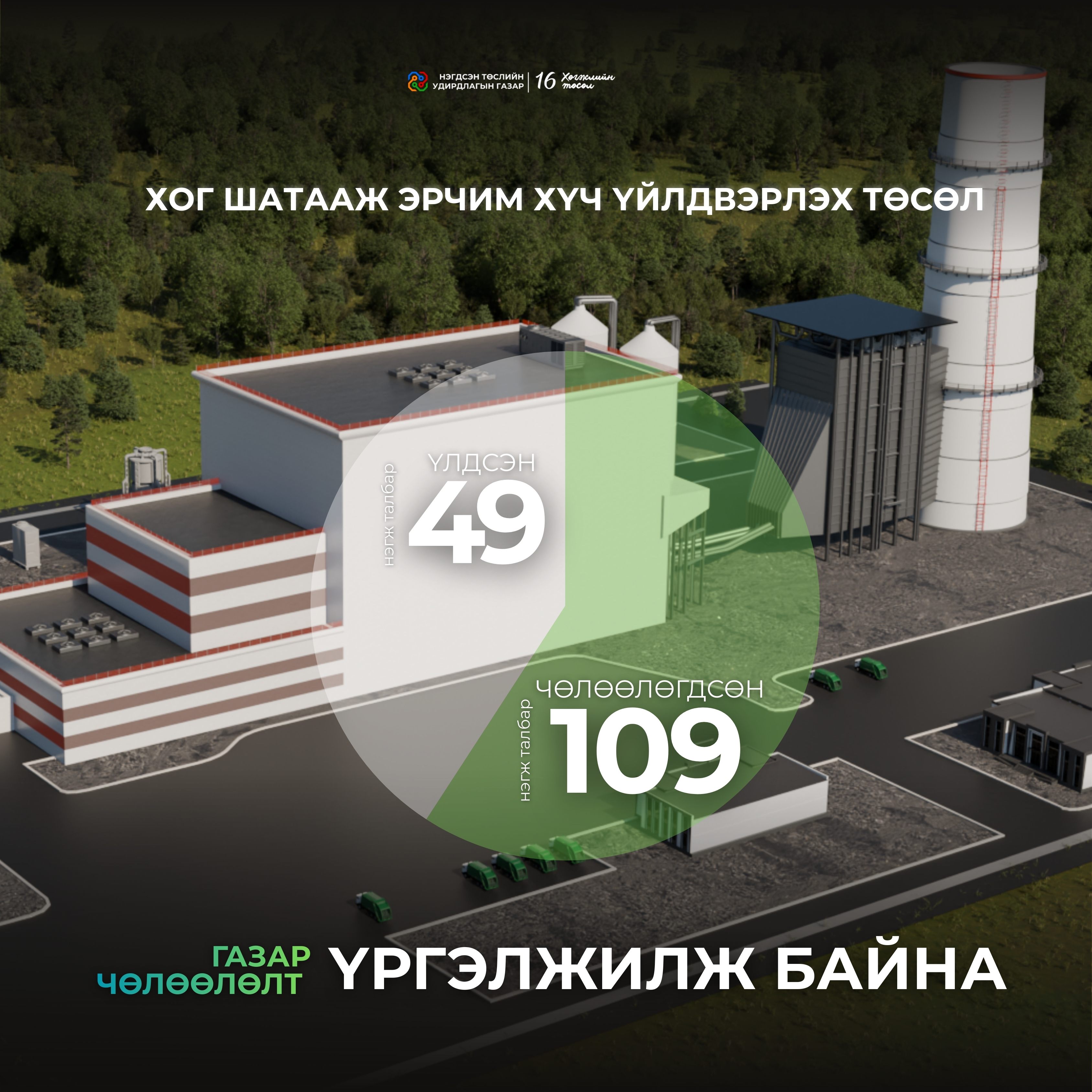 ХОГ ШАТААЖ ЭРЧИМ ХҮЧ ҮЙЛДВЭРЛЭХ ТӨСЛИЙН ГАЗАР ЧӨЛӨӨЛӨЛТ ҮРГЭЛЖИЛЖ БАЙНА