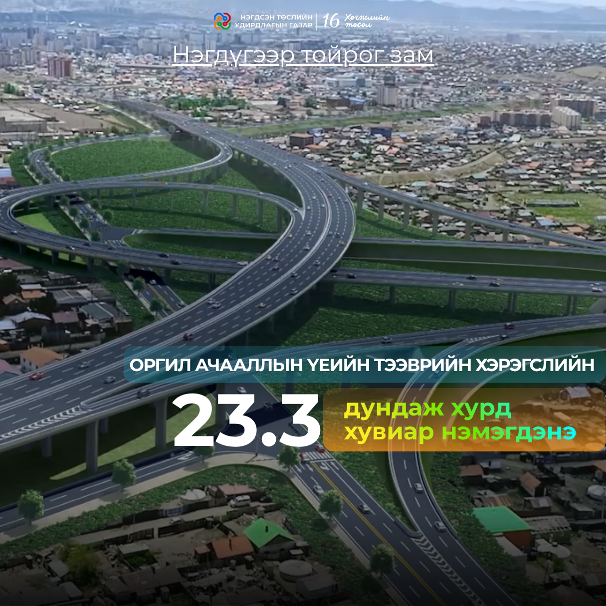 НЭГДҮГЭЭР ТОЙРОГ ЗАМААР ӨДӨРТ 216 МЯНГА ОРЧИМ ТЭЭВРИЙН ХЭРЭГСЭЛ НЭВТРЭХ ХҮЧИН ЧАДАЛТАЙ БАЙНА