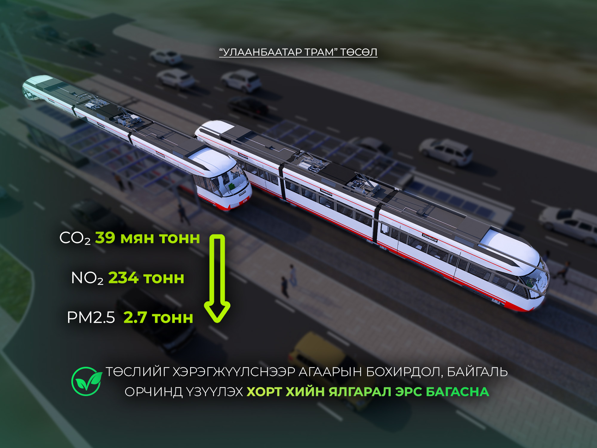  “УЛААНБААТАР ТРАМ” ТӨСЛИЙГ ХЭРЭГЖҮҮЛСНЭЭР АГААРЫН БОХИРДОЛ, БАЙГАЛЬ ОРЧИНД ҮЗҮҮЛЭХ ХОРТ ХИЙН ЯЛГАРАЛ ЭРС БАГАСНА